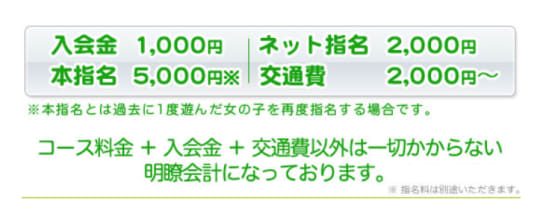 「デリヘル東京in戸田」の料金
