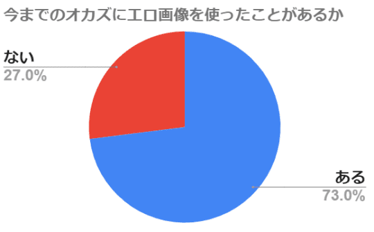 今までのオカズにエロが層を使ったことがあるか？