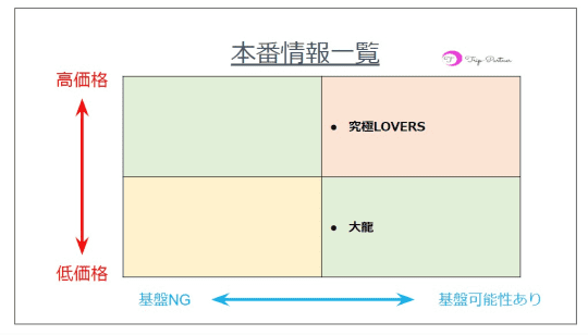 風俗