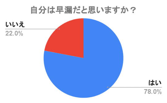 早漏　悩み