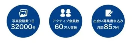 アクティブユーザー