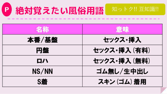 絶対に覚えたい風俗用語