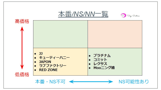 風俗