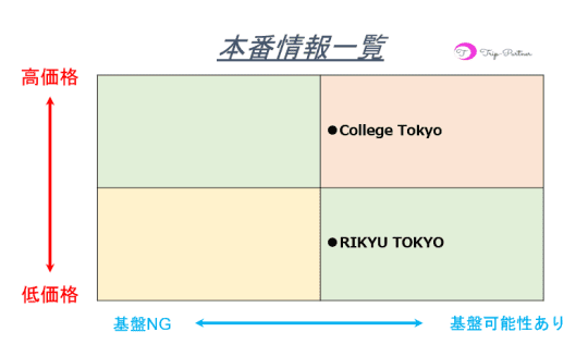 本番情報