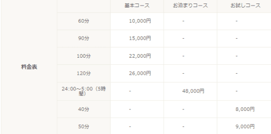 料金表
