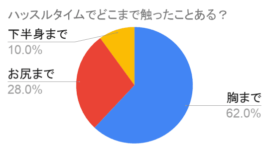 円グラフ