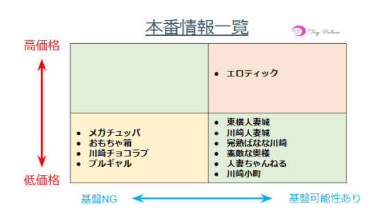 本番情報