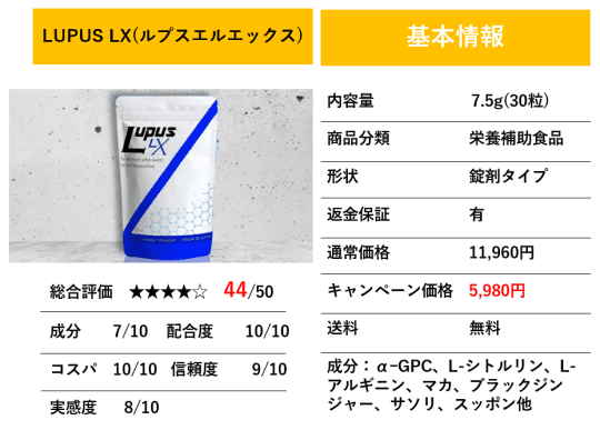 LUPUS LX(ルプスエルエックス)の基本情報