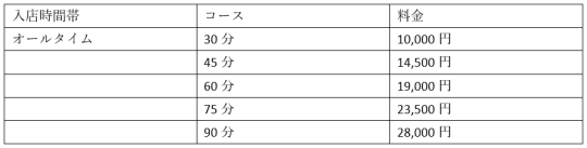 料金