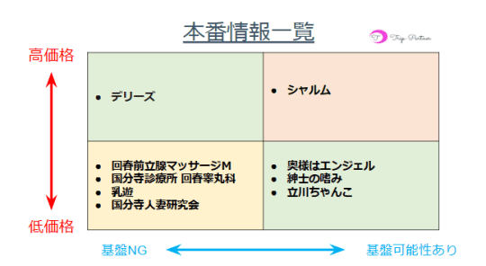 国分寺