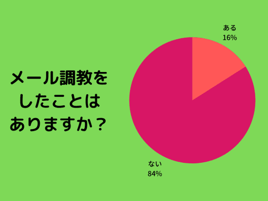 円グラフ