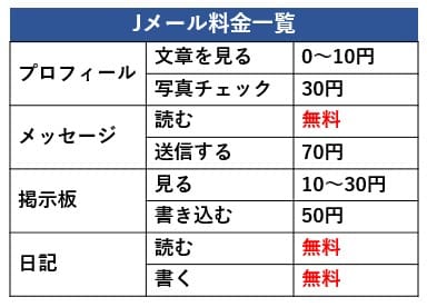 料金