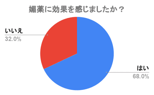 媚薬　効果