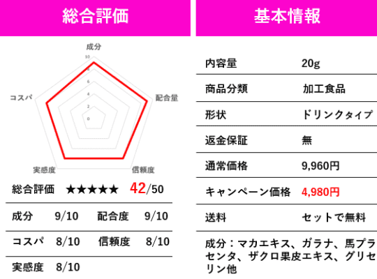 ホレナミン