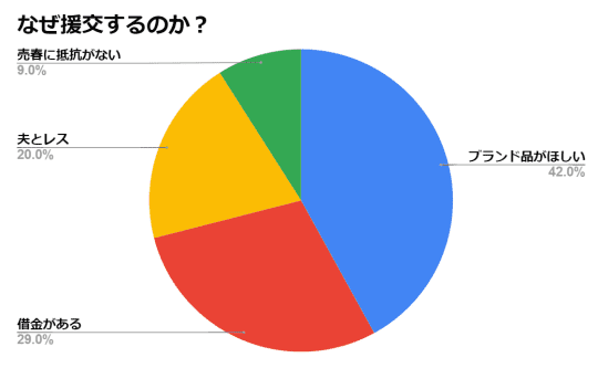 グラフ