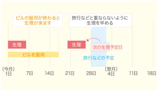 メディアージュクリニック青山院HPから引用