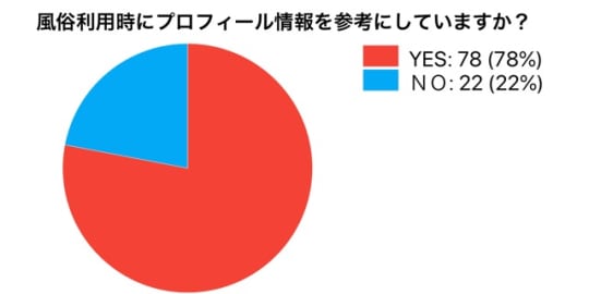 風俗での嘘