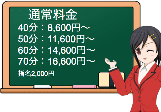 ”メイドin福岡”の料金システム
