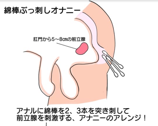 綿棒ぶっ刺しオナニー