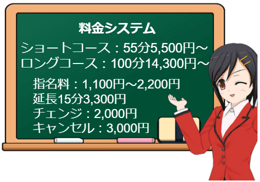 盛岡・北上のホットスポット55分の料金システム