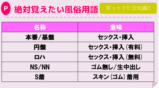 絶対覚えたい風俗用語