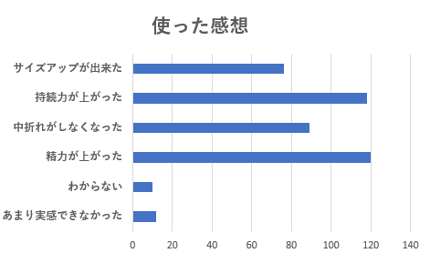 表