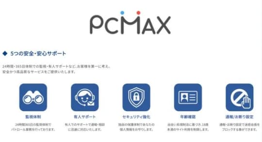 PCMAX