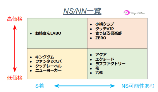 すすきのソープ