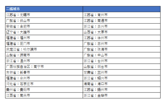 二級都市