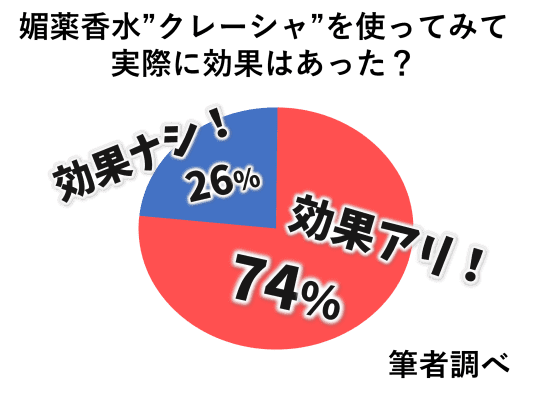 口コミ