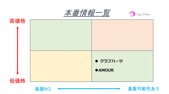 本番情報