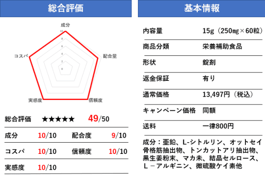 総合評価