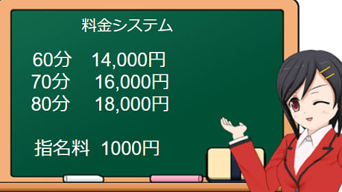 熟女ネットワーク京都店の料金表