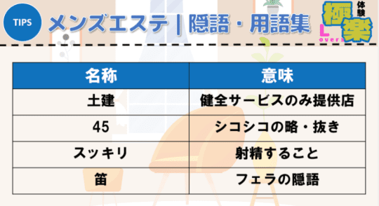メンズエステ隠語・用語集