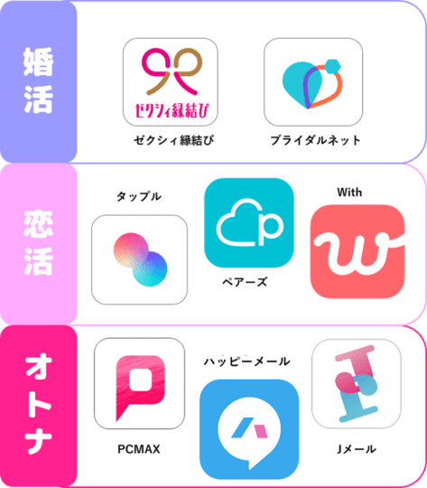 出会い系アプリ　ジャンル