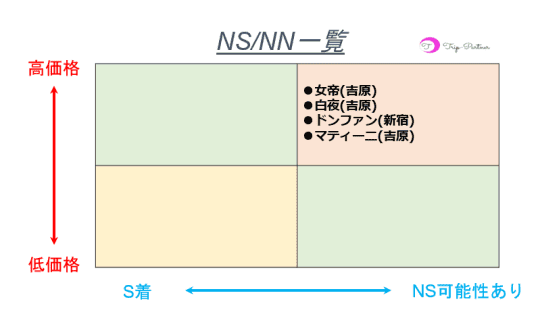 NN/NS情報