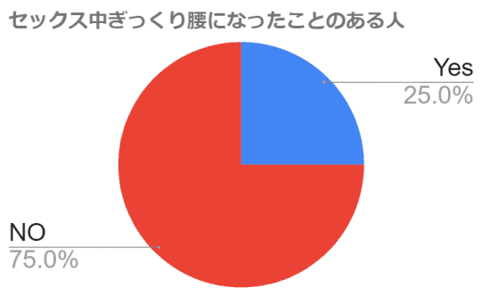 円グラフ