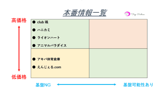 本番情報