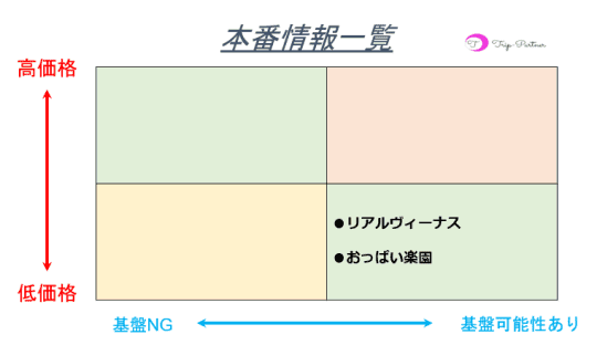 本番情報