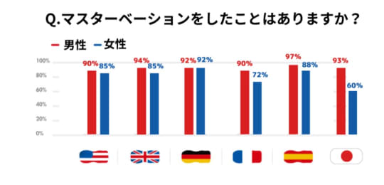 TENGA調査