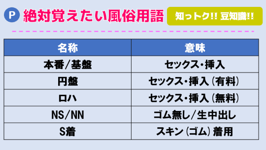 絶対に覚えたい風俗用語