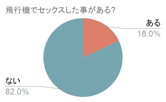 円グラフ