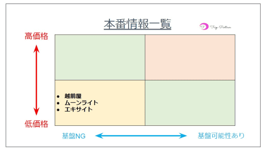 セクキャバ