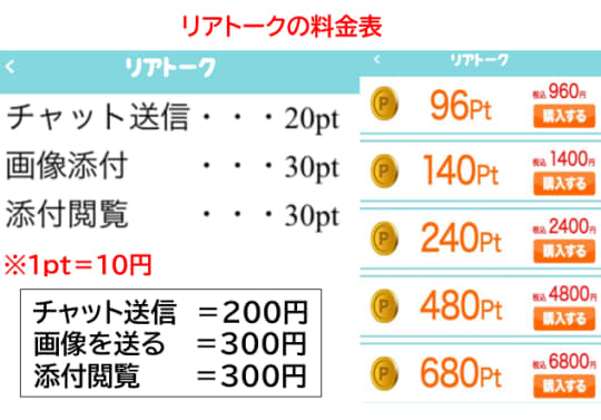 リアトーク　料金形態