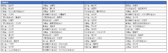 五級都市