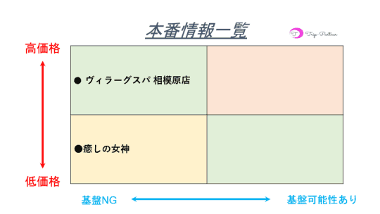 本番情報