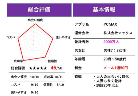 PCMAX