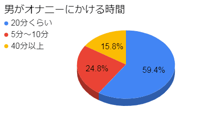 円グラフ