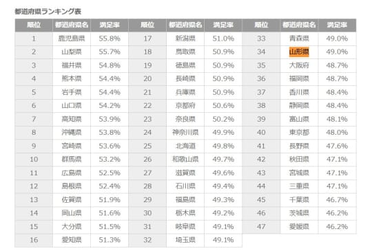 相模ゴム工業株式会社