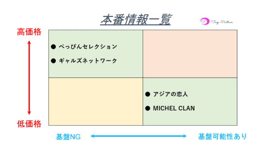 料金